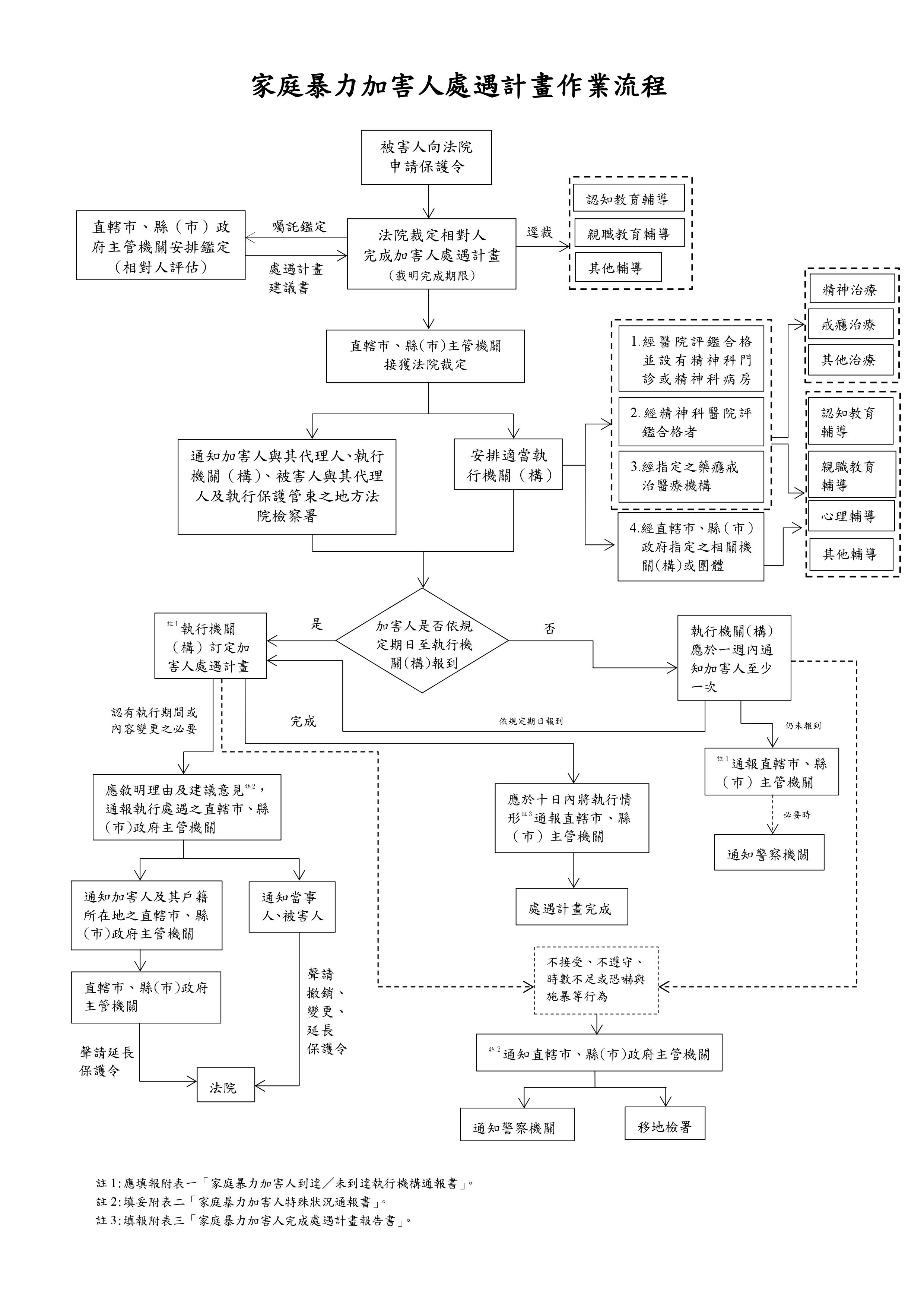 旭立文教基金會